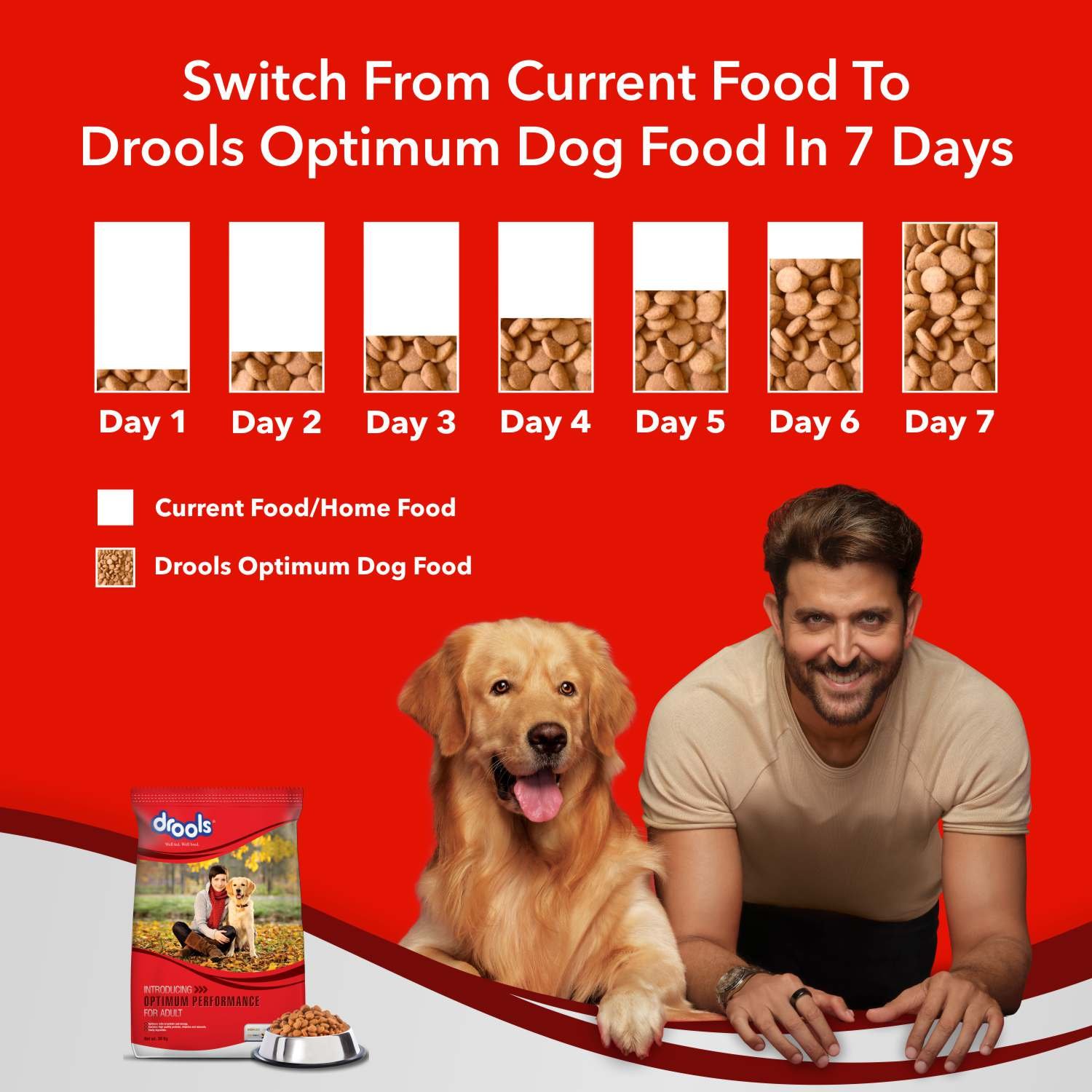 Drools Adult Dry Dog Food Optimum Performance - Image 5