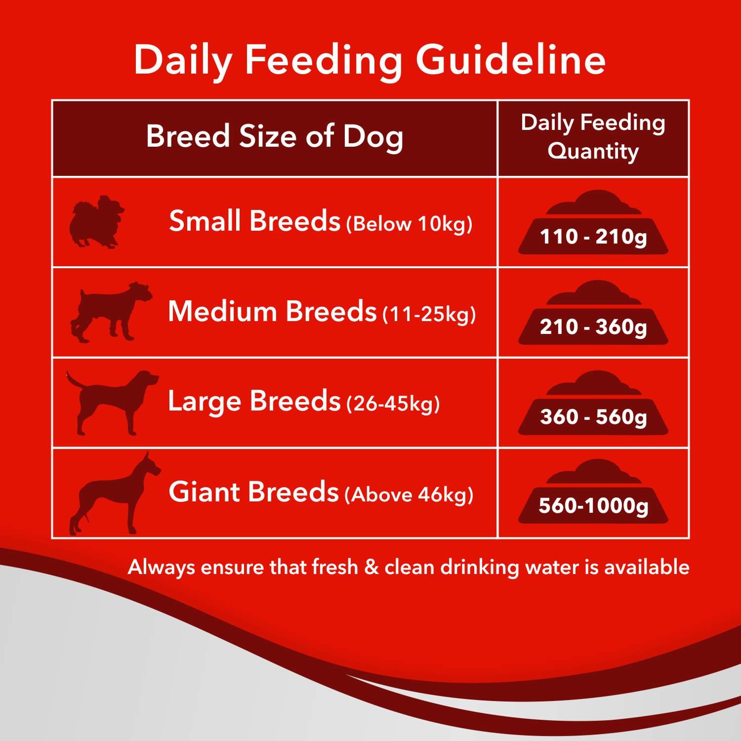 Drools Adult Dry Dog Food Optimum Performance - Image 6