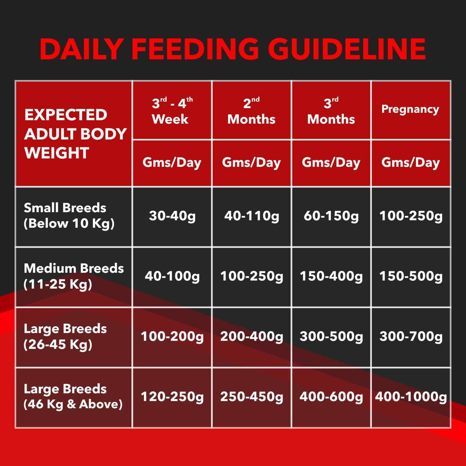 Drools Focus Starter Super Premium Dog Food - Image 4