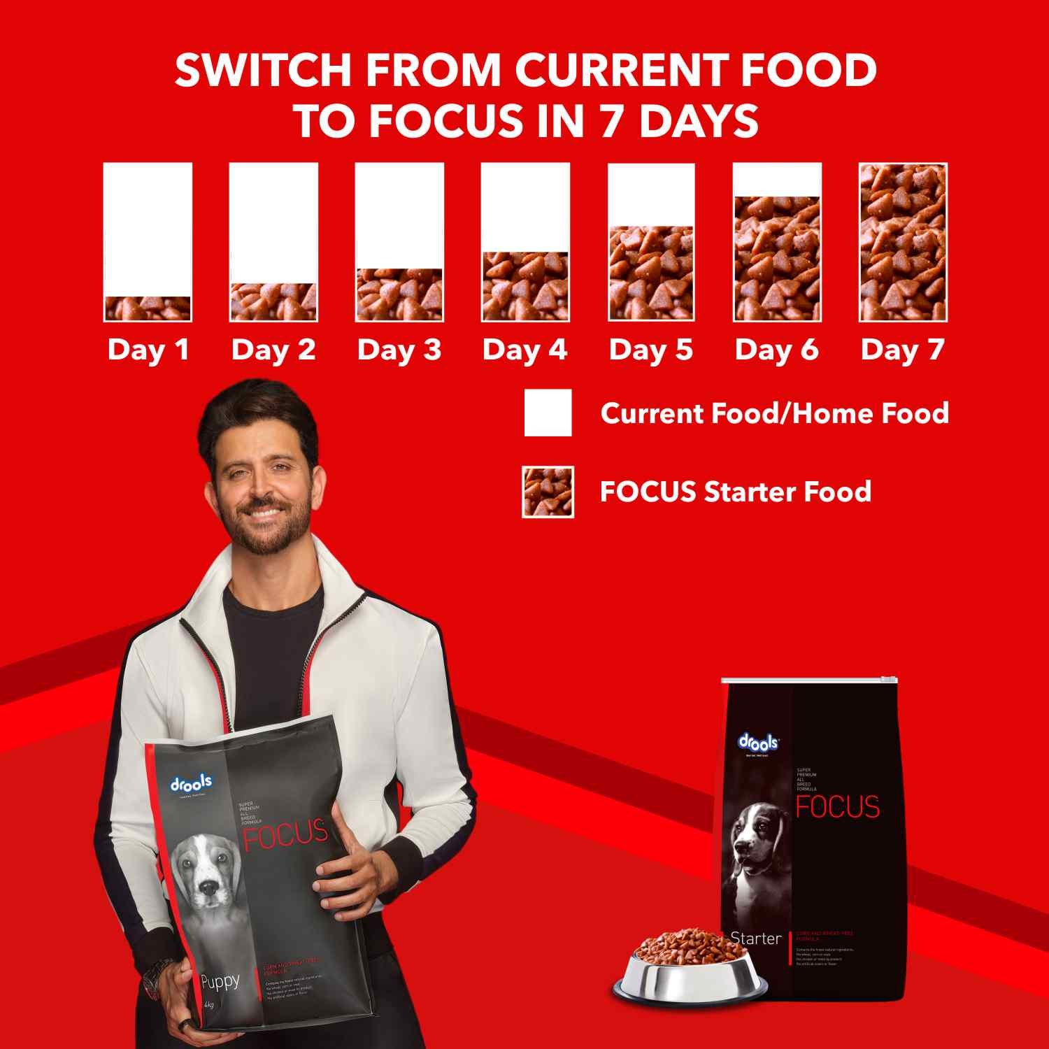 Drools Focus Starter Super Premium Dog Food - Image 5